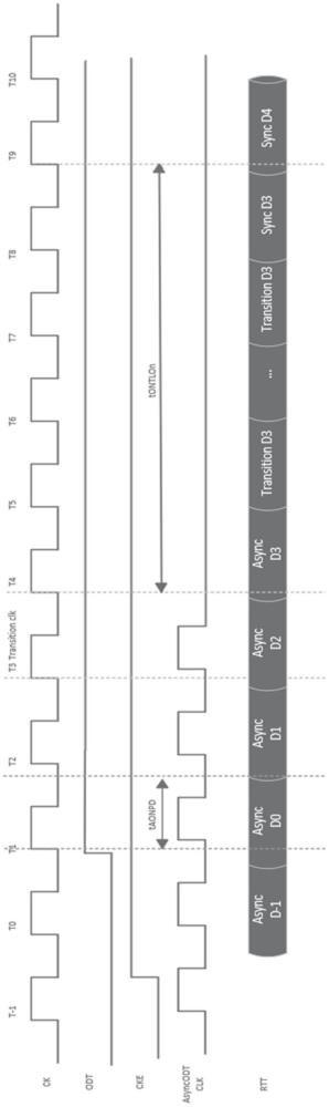 片內(nèi)終結(jié)電路模塊及該片內(nèi)終結(jié)電路模塊的數(shù)據(jù)保持方法與流程