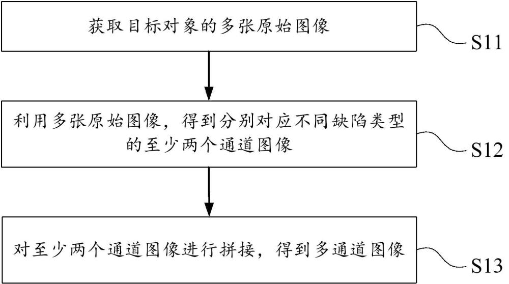 圖像處理方法、缺陷檢測方法及相關(guān)裝置和存儲介質(zhì)與流程