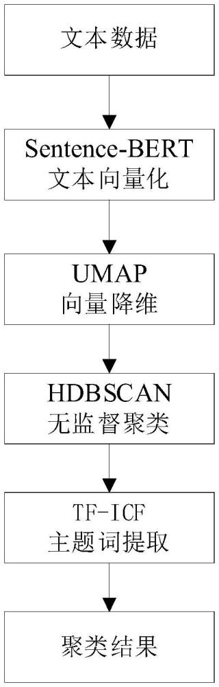 一種基于語義理解的技術文獻多維度分析方法與流程