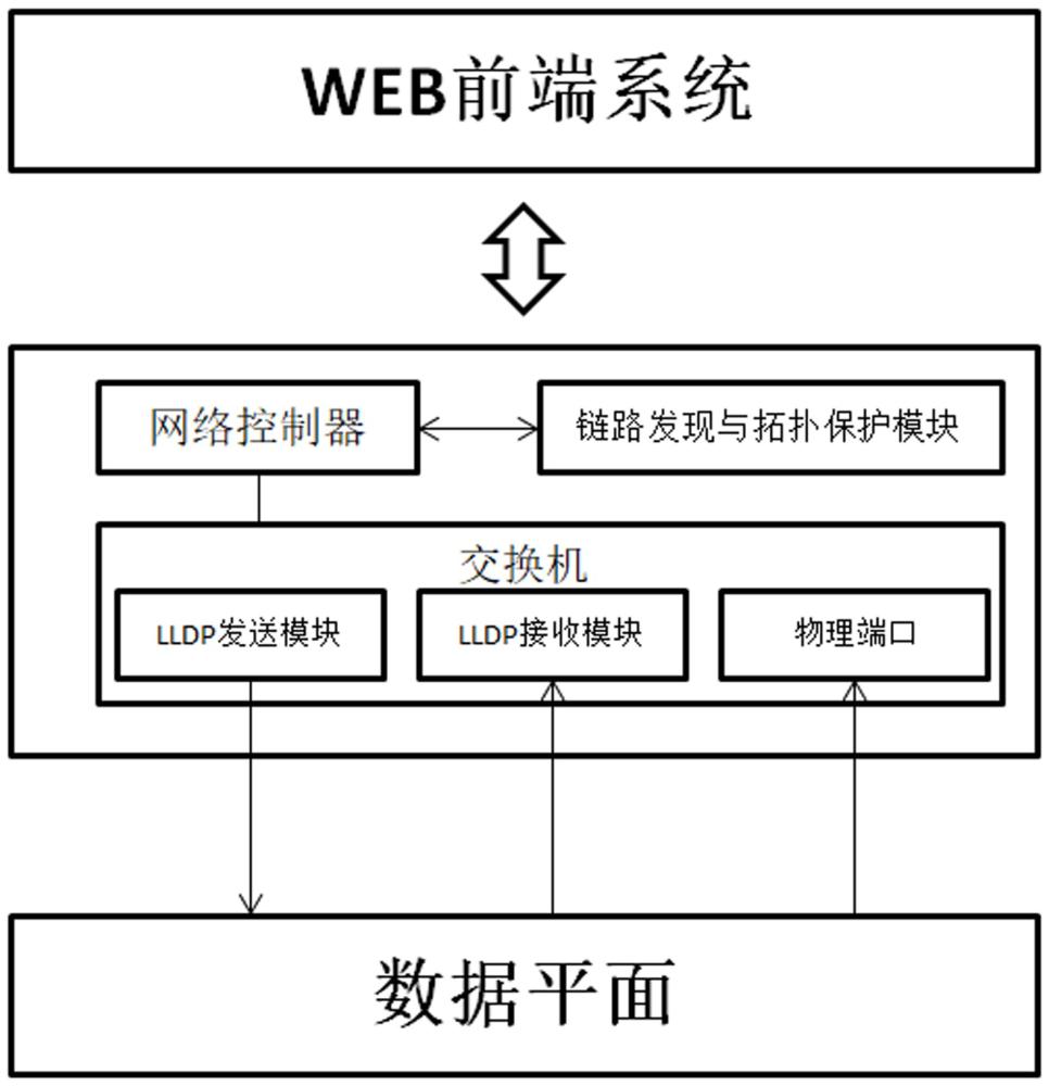 軟件定義邊緣計(jì)算網(wǎng)絡(luò)拓?fù)渲貥?gòu)方法、系統(tǒng)和存儲(chǔ)介質(zhì)