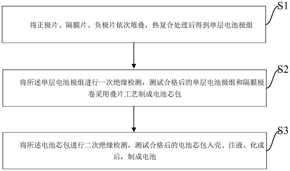 一種電池的極組制造方法及電池與流程