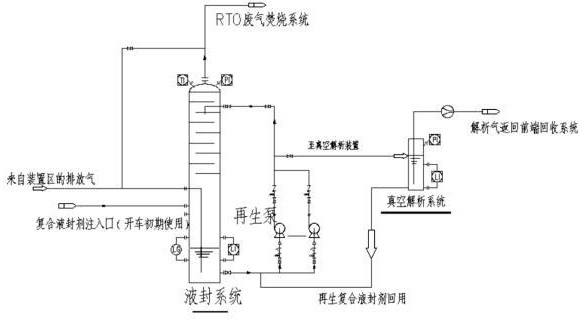 一種危廢行業(yè)高濃度廢氣焚燒預處理新工藝的制作方法