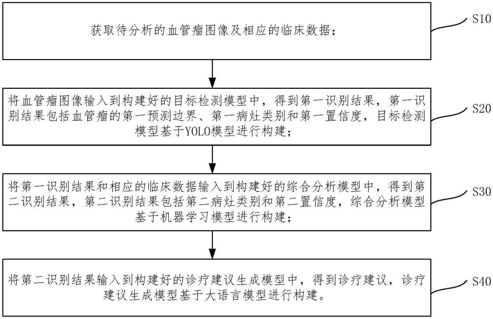 一種基于深度學(xué)習(xí)的血管瘤分析方法、系統(tǒng)、設(shè)備及介質(zhì)與流程