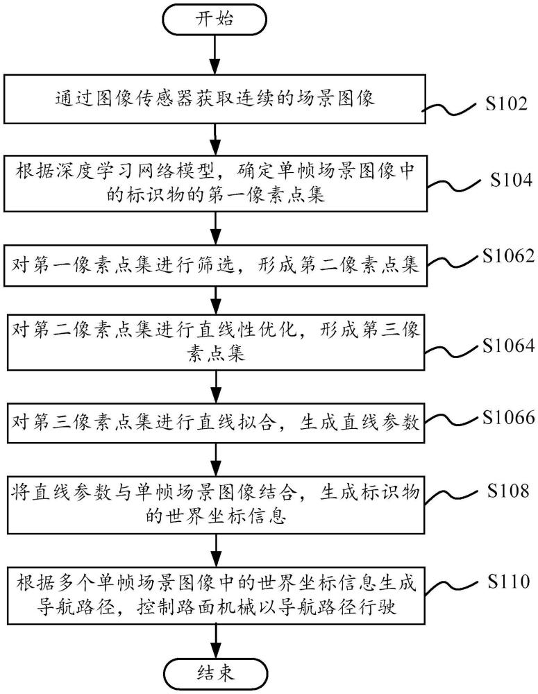 路面機械的導(dǎo)航方法、裝置和路面機械與流程