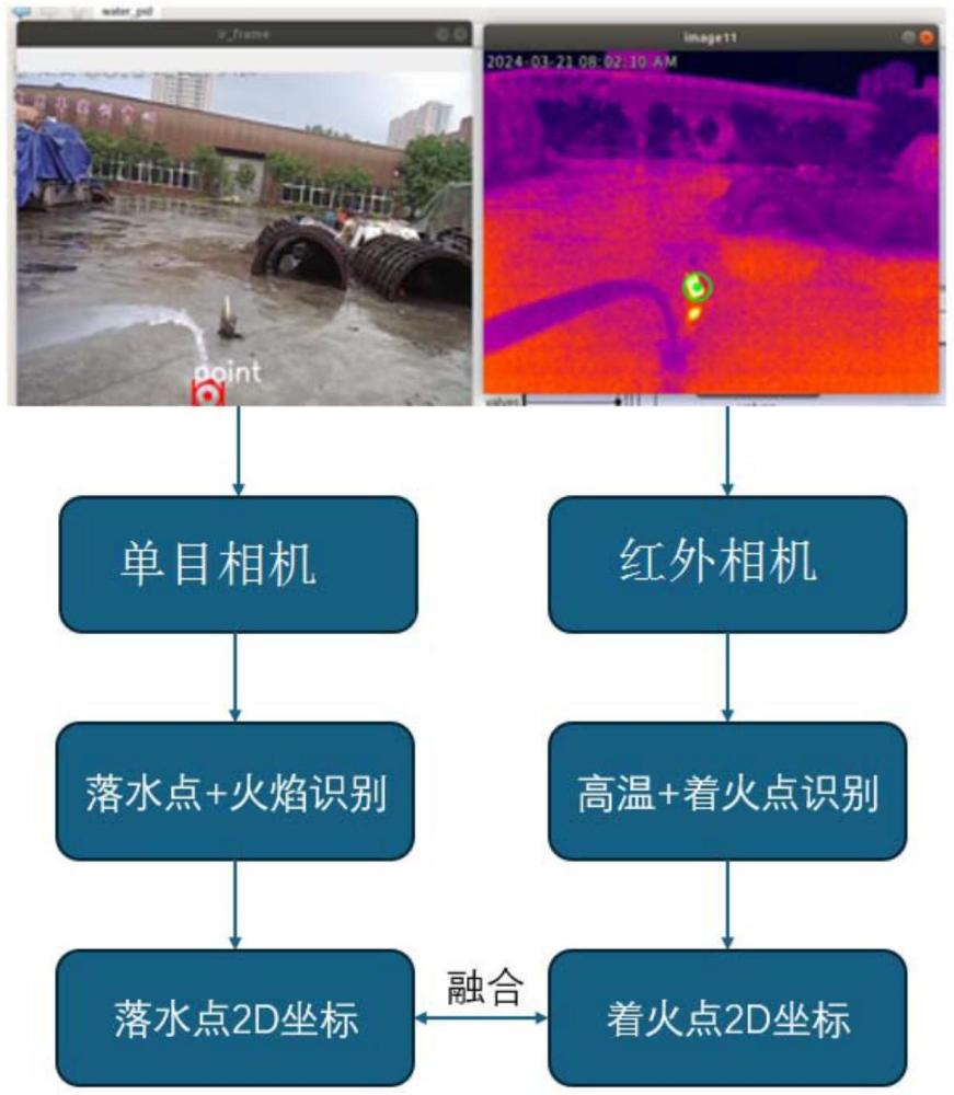 一種電動自行車充電站用火災(zāi)風(fēng)險識別與緊急滅火方法及系統(tǒng)與流程