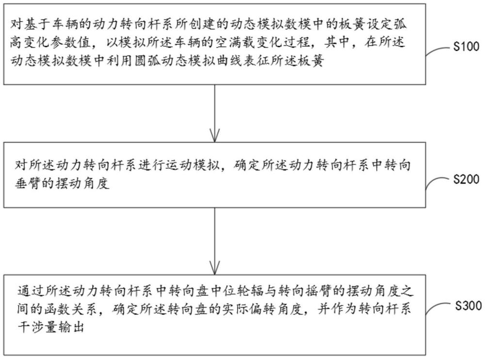 車輛轉(zhuǎn)向干涉校核方法、設(shè)備及計算機(jī)可讀存儲介質(zhì)與流程