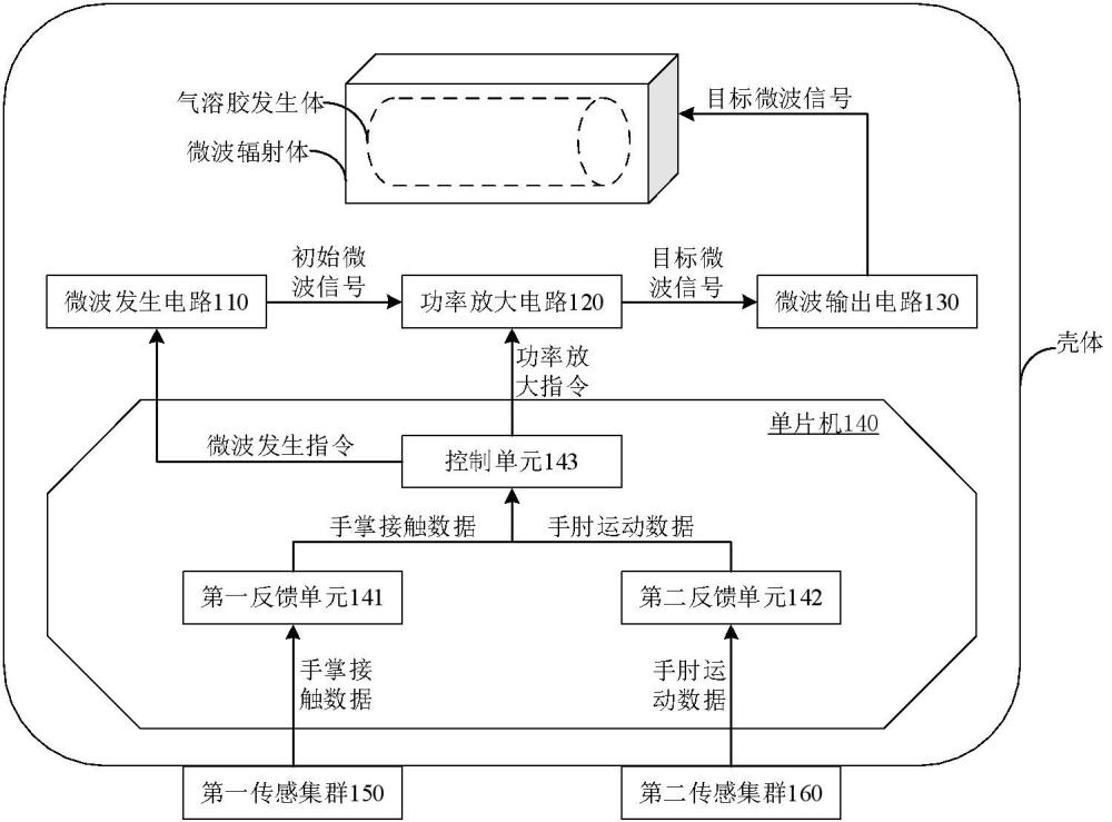 氣溶膠產(chǎn)生裝置的微波控制系統(tǒng)及電子霧化設備的制作方法