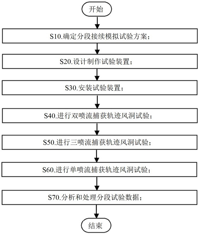 一種適用于多噴流干擾的雙體捕獲軌跡風(fēng)洞試驗(yàn)方法與流程