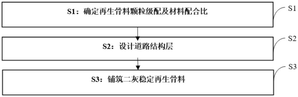 一種在市政道路基層應(yīng)用石灰粉煤灰穩(wěn)定再生骨料的方法與流程