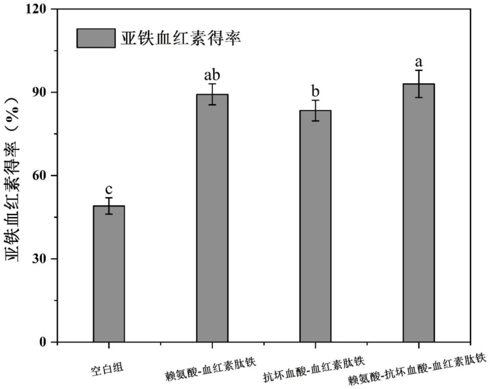 一種具有pH響應(yīng)的血紅素肽鐵水凝膠及其制備方法