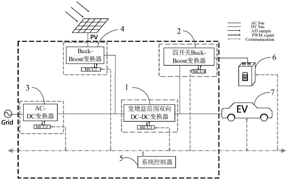 充放電一體機的控制方法和充放電一體機與流程