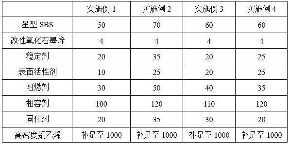 一種改性氧化石墨烯及聚乙烯改性復(fù)合管材及制備方法與流程