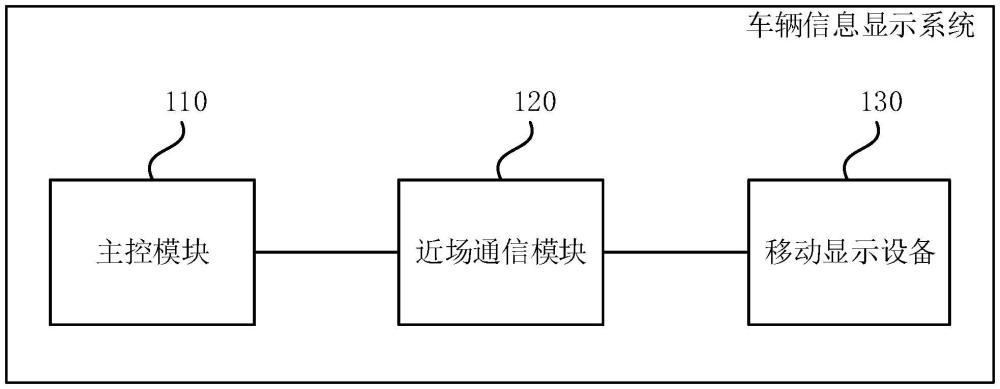 一种车辆信息显示系统的制作方法