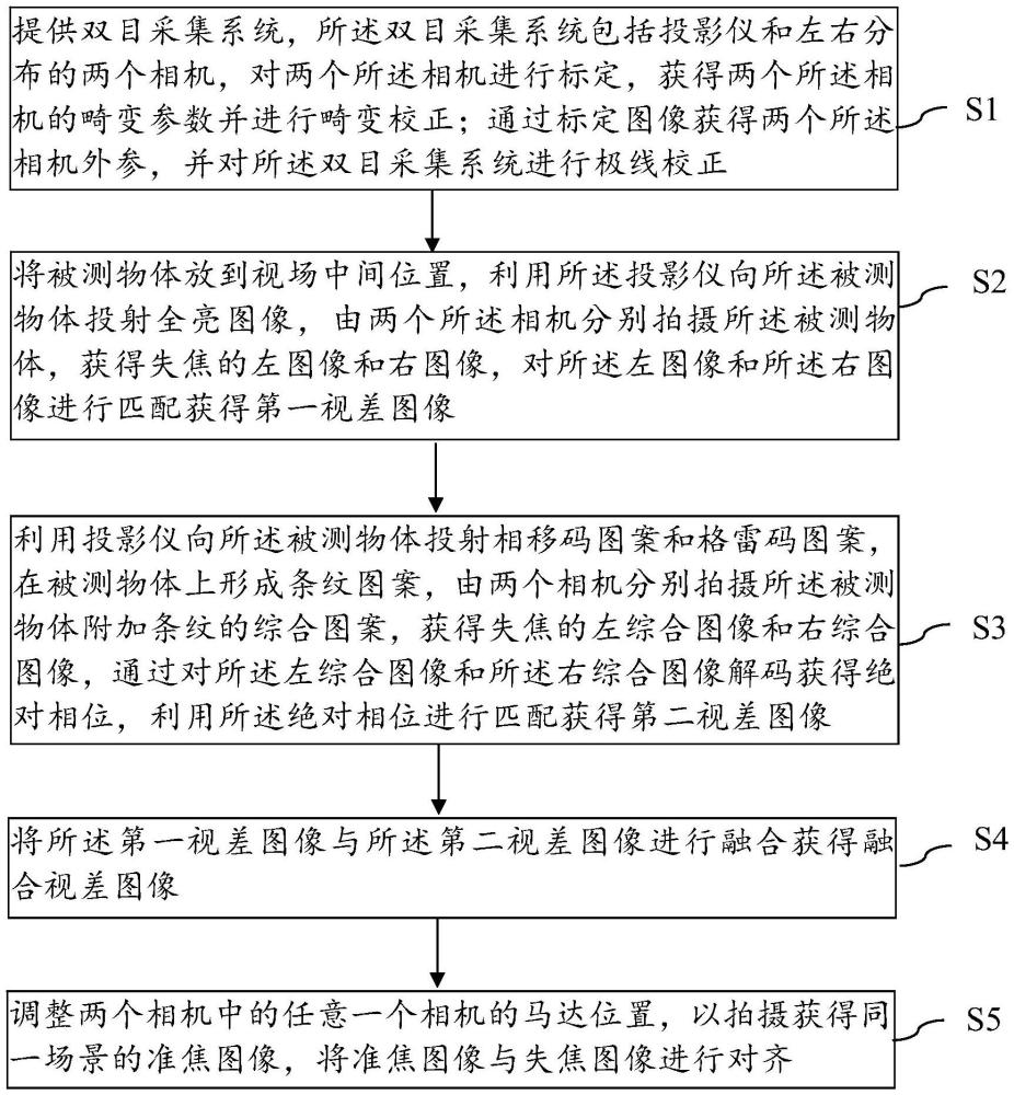 聯(lián)合相位估計和去失焦模糊數(shù)據(jù)集生成及網(wǎng)絡形成方法與流程