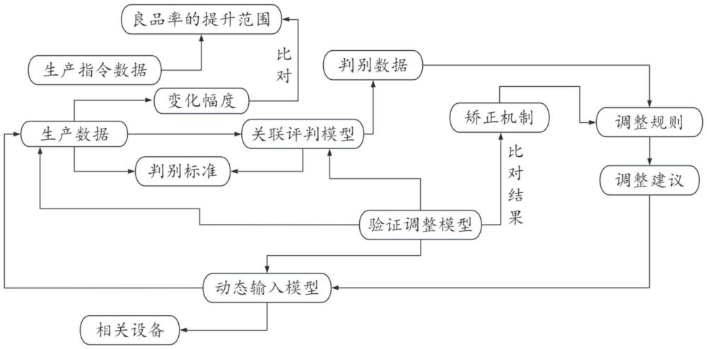 一種觸摸屏生產過程的良品率提升方法及系統(tǒng)與流程