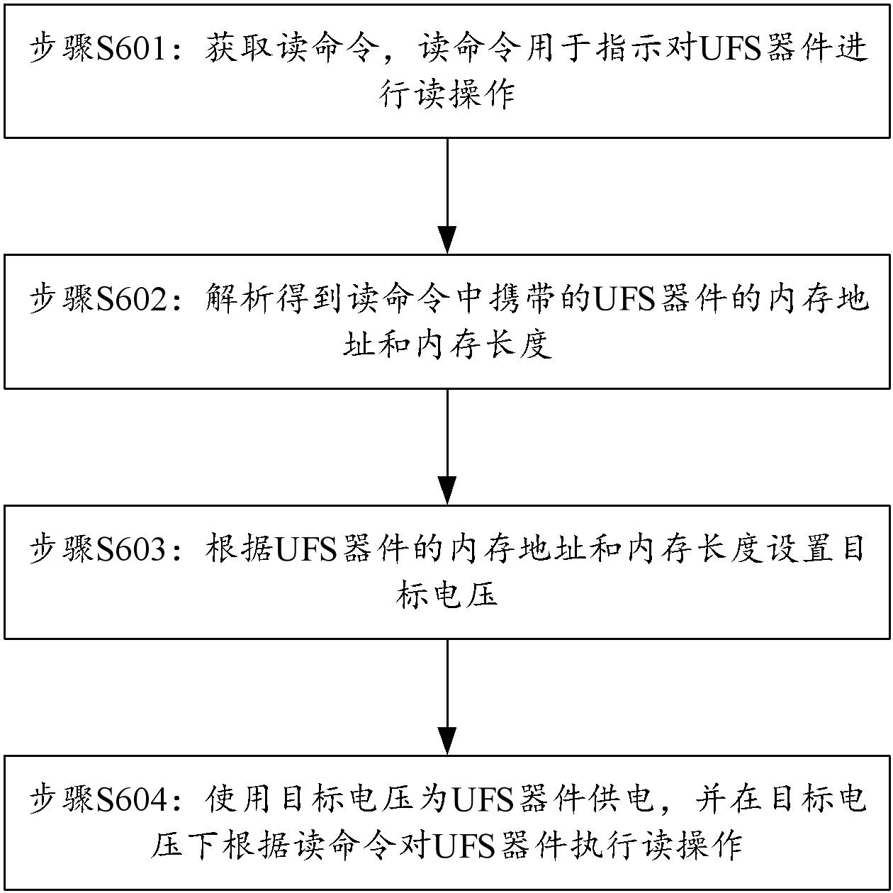 一種電壓調(diào)節(jié)方法、電子設(shè)備及相關(guān)裝置與流程