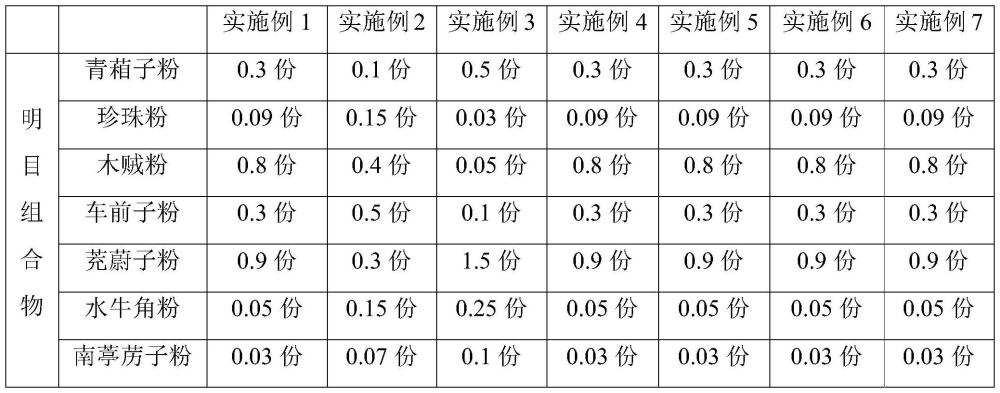 一種明目眼貼及其制備方法與流程