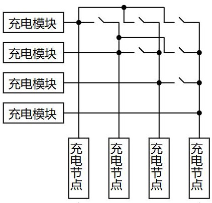 一種半矩陣單元及其組成的充電堆調(diào)度系統(tǒng)和調(diào)度方法與流程