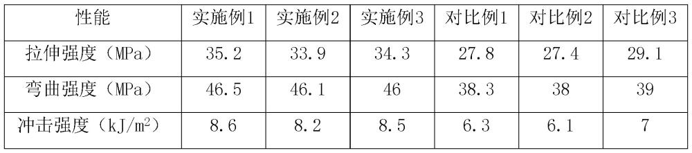 一種木塑復(fù)合板材及其生產(chǎn)工藝的制作方法