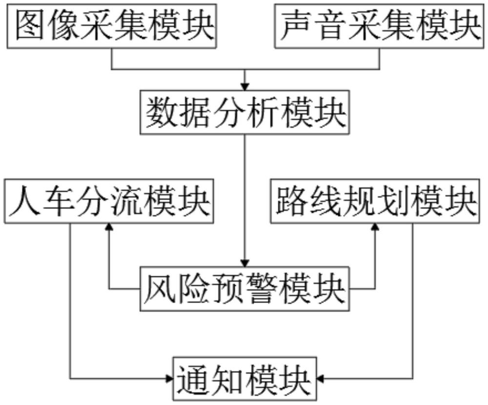 一種智慧景區(qū)交通優(yōu)化系統(tǒng)的制作方法