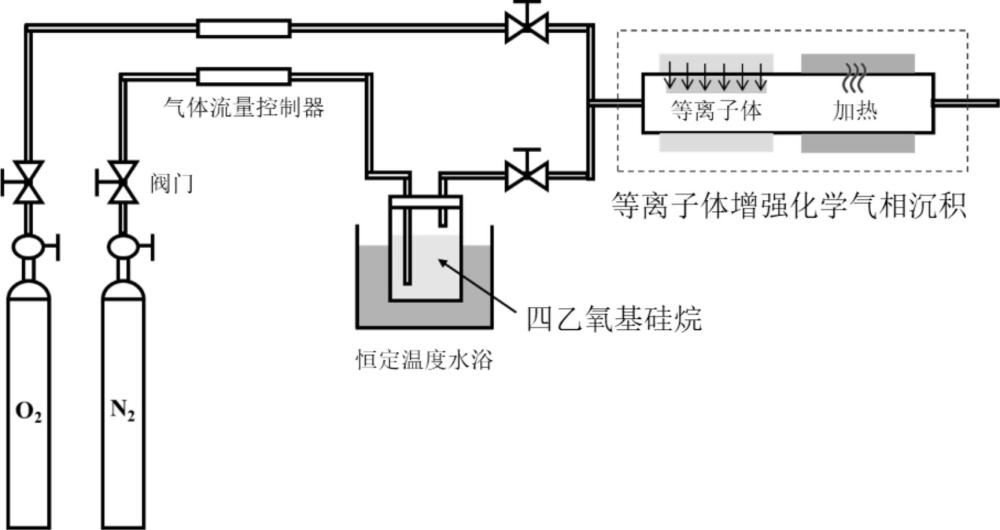 一種表面改性的氨分解催化劑及其制備方法與流程