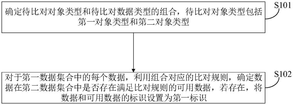 一種業(yè)務(wù)單據(jù)的自動比對方法、裝置、設(shè)備以及存儲介質(zhì)與流程