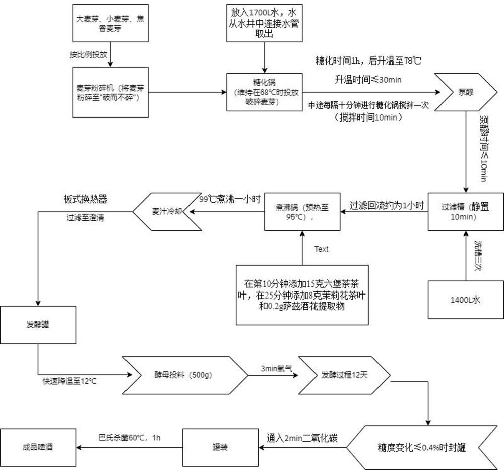 一種低嘌呤拉格風(fēng)味啤酒及其制備方法