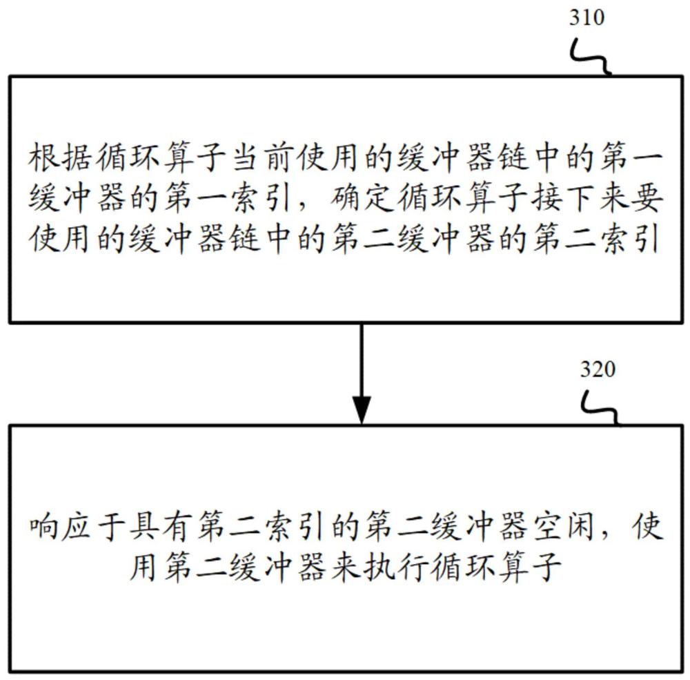 資源同步資源管理方法、設(shè)備、介質(zhì)、程序產(chǎn)品與流程