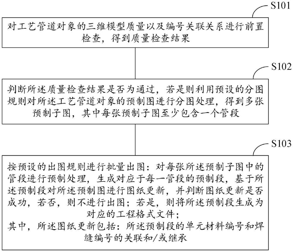 一種預(yù)制圖出圖方法、裝置及相關(guān)介質(zhì)與流程