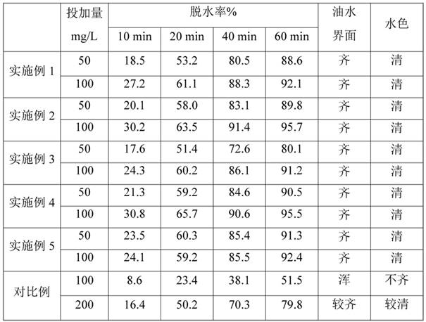 一種超支化多支鏈聚醚破乳劑及其制備方法