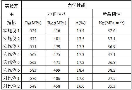 鋁合金材料的制備工藝及其應(yīng)用的制作方法