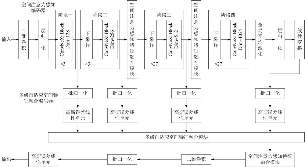 一種航天器組件識(shí)別方法及系統(tǒng)