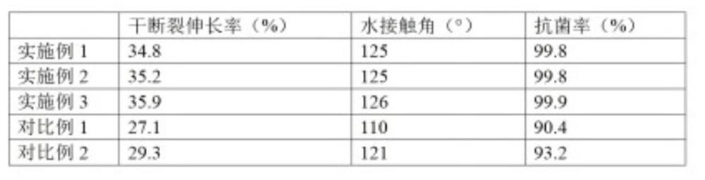 一種疏水型PHBV復(fù)合纖維及其制備方法與流程