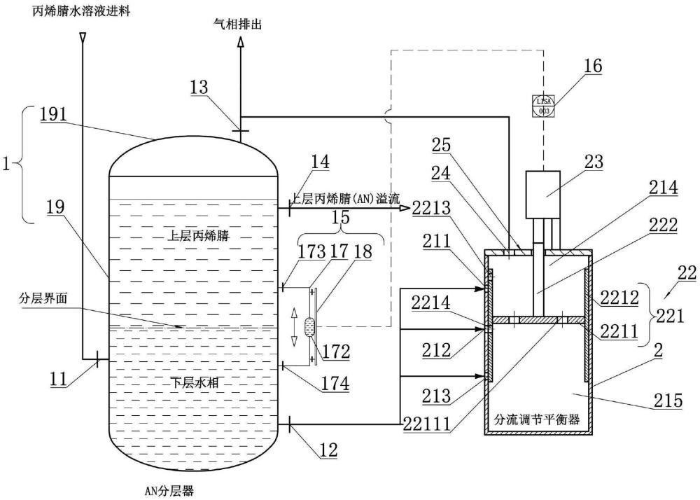 一種自動測控碳纖維溶劑界位的分層器裝置及方法與流程