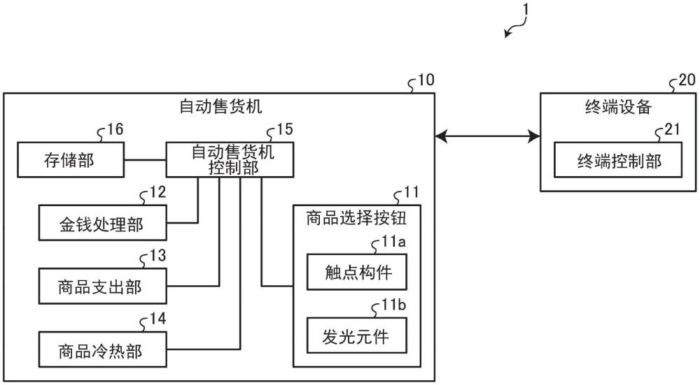 自動(dòng)售貨機(jī)系統(tǒng)的制作方法