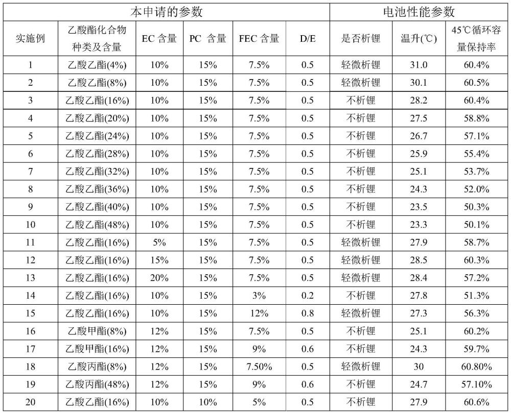 一種電化學裝置及電子裝置的制作方法