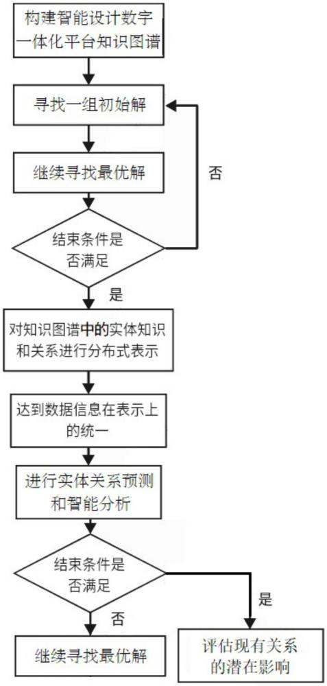 一種基于知識(shí)圖譜的實(shí)體關(guān)系預(yù)測方法與流程