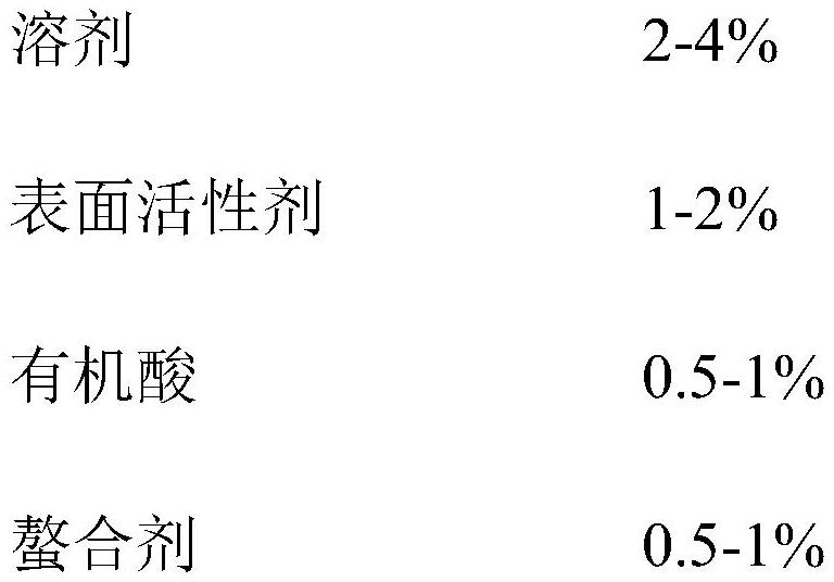 一種電子材料專用清洗劑及其制備方法與流程