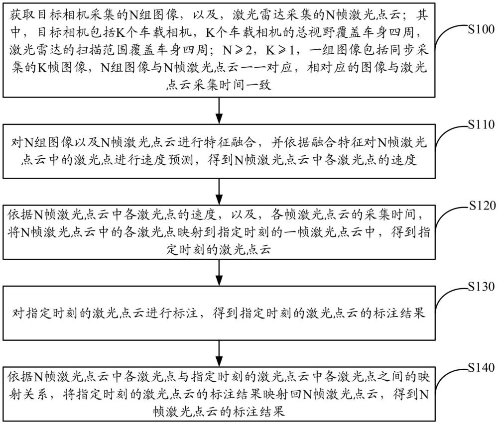 標注方法、裝置、設備及存儲介質(zhì)與流程