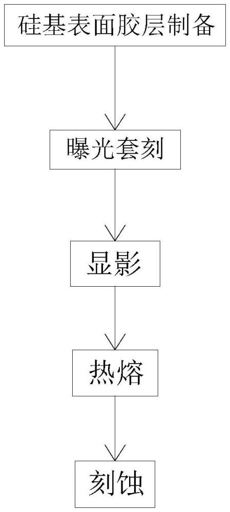 小數(shù)值孔徑微透鏡陣列的制備方法與流程