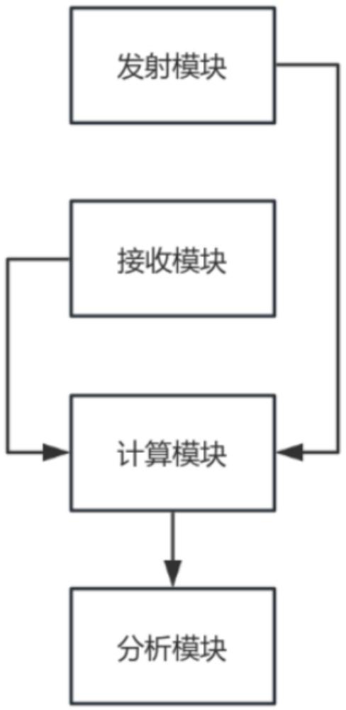 橋梁水下樁基應(yīng)力波探測系統(tǒng)的制作方法