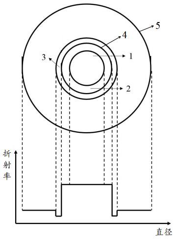 用于抑制模式不穩(wěn)定效應(yīng)的稀土摻雜光纖及其制備方法與流程