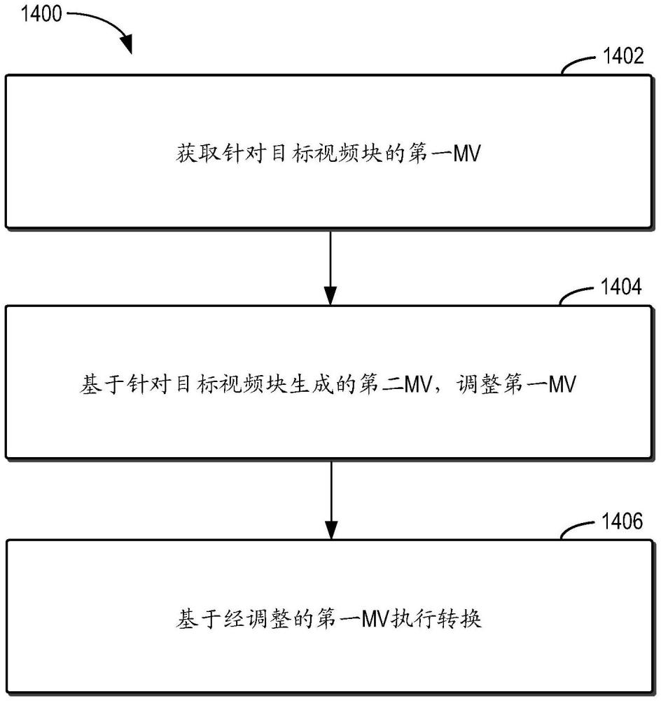 用于視頻處理的方法、裝置和介質(zhì)與流程