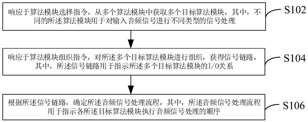 音頻信號(hào)處理流程的確定方法、裝置、電子設(shè)備及介質(zhì)與流程