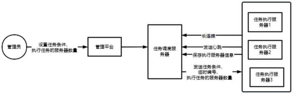 一種基于Java實現(xiàn)分布式分片計算的方法與流程