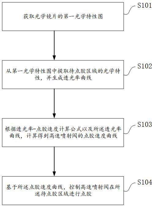 一種高速噴射閥控制方法、裝置、設(shè)備及存儲(chǔ)介質(zhì)與流程