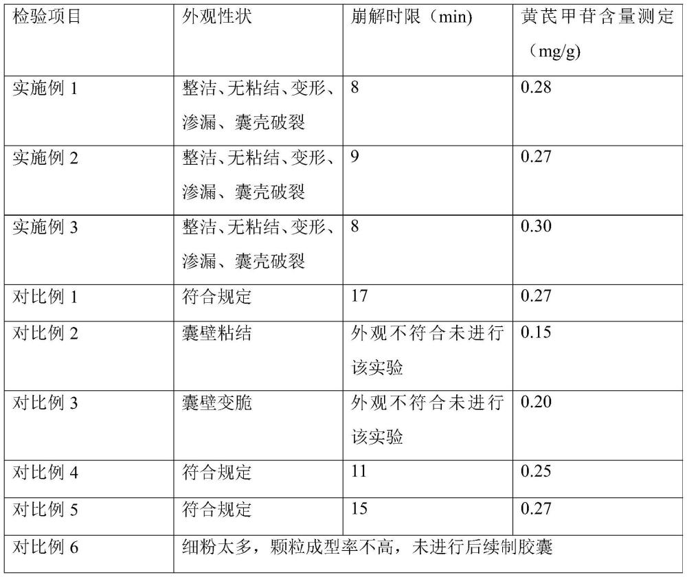 一種尿毒清膠囊劑及其制備方法與流程