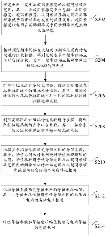 大電網(wǎng)的等值電網(wǎng)確定方法及裝置、計算機可讀存儲介質(zhì)與流程