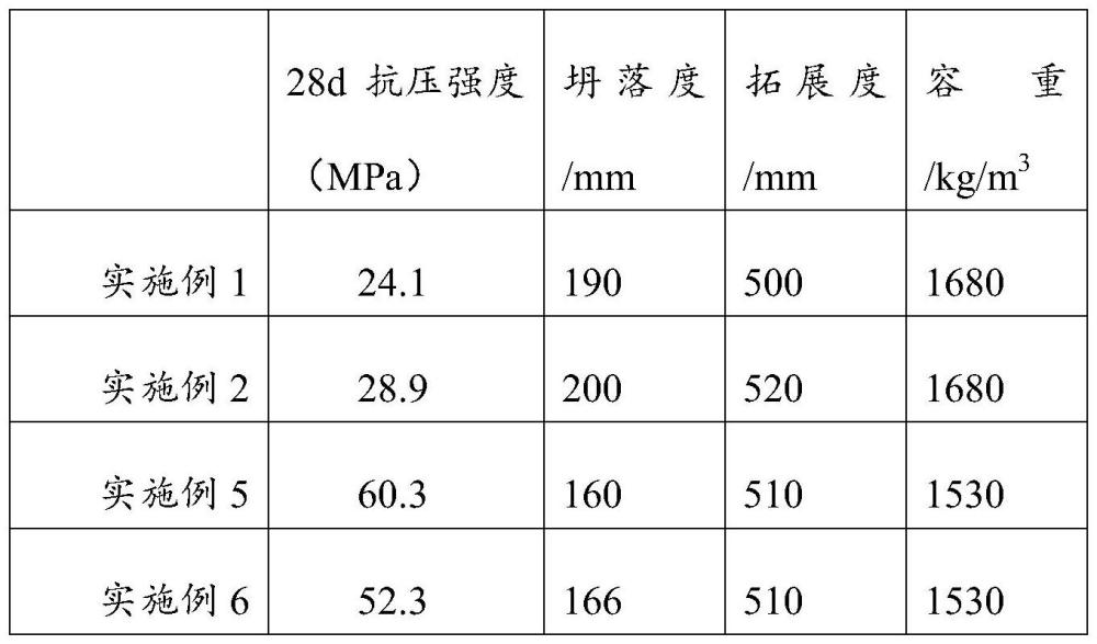 一種高強(qiáng)全輕混凝土及其制備方法和應(yīng)用與流程