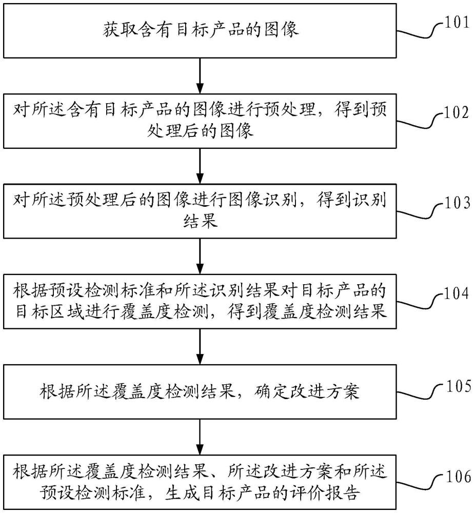 一種覆蓋度檢測(cè)方法及裝置與流程